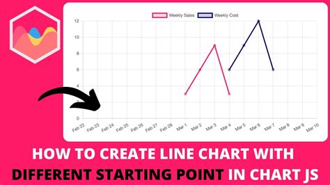 How To Create Line Chart With Different Starting Point In Chart JS YouTube