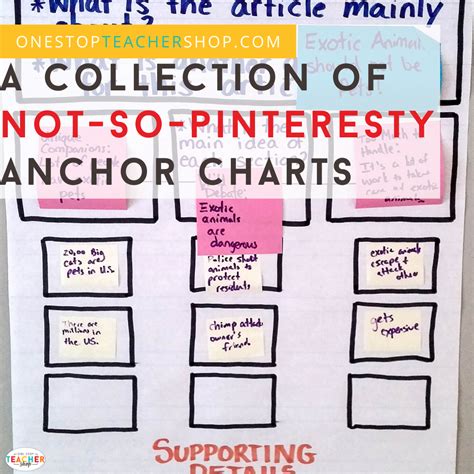 My Not So Pinteresty Anchor Charts One Stop Teacher Shop