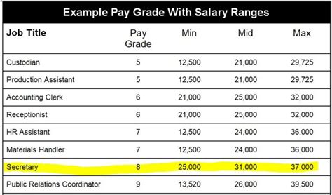 Give Me A Raise The Thriving Small Business