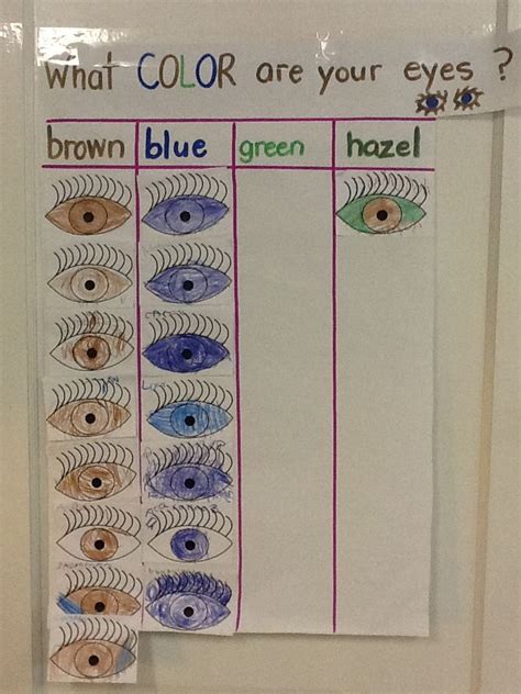 Pin On All About Me Preschool Science Exploring Eye Colors In
