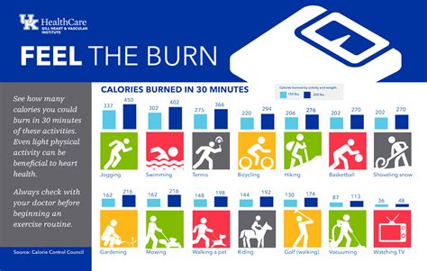 Burn 1000 Calories Workout In 30 Minutes