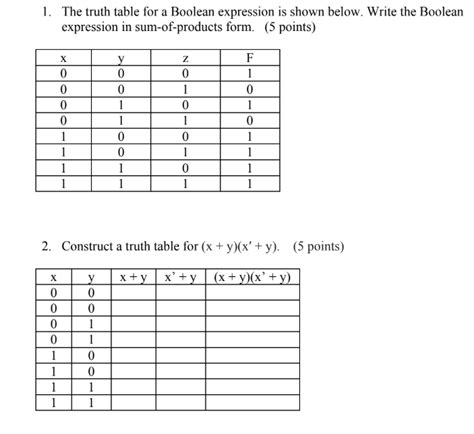 Solved 1 Truth Table Boolean Expression Shown Write Boolean