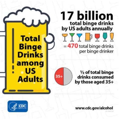 Binge Drinking An Epidemic On College Campuses Across The Country Tcu 360