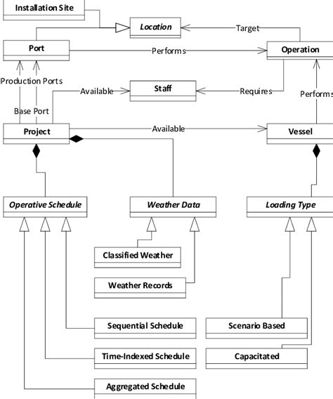 Conceptual Overview Of The Domain Model As Uml Class Diagram Without