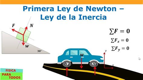 Leyes De Newton Primera Ley De Newton Fricción Cinética Youtube