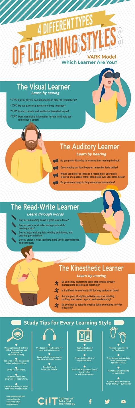 4 Different Types Of Learning Styles Infographic
