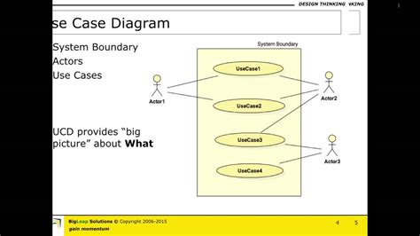 How To Draw A Uml Use Case Diagram Youtube Riset