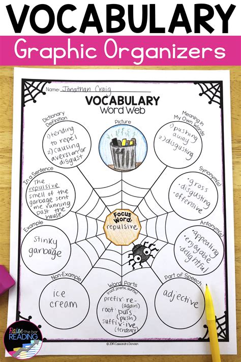 Vocabulary Graphic Organizers For Teaching Vocabulary In Any Ela