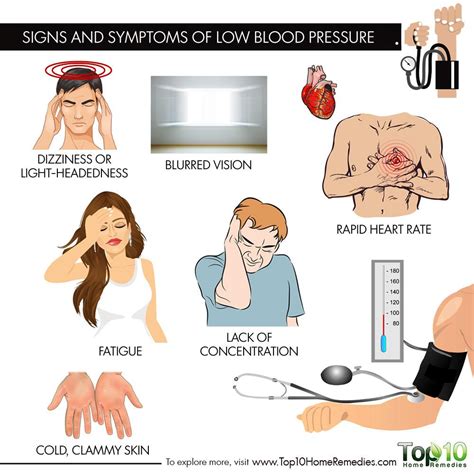 Key Signs And Symptoms Of Low Blood Pressure Top 10 Home Remedies