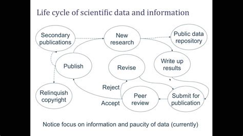 Data Indexing And Retrieval Youtube