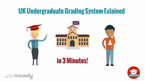 British University Grading System Explained In 3 Mins Chơi Game