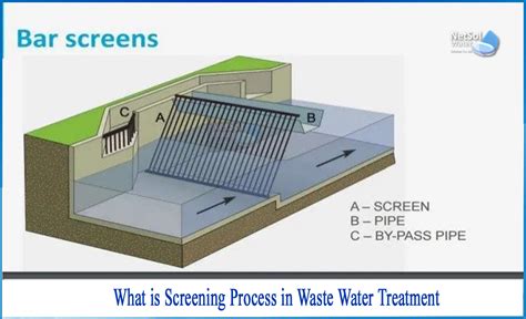 What Is Screening Process In Waste Water Treatment Netsol Water