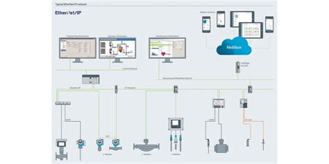 Ethernetip Technology Endresshauser