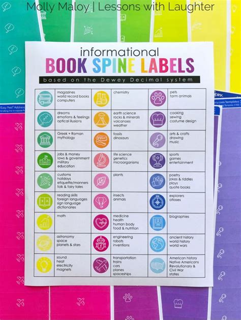 Classroom Library Organization Using Book Spine Labels Lessons With