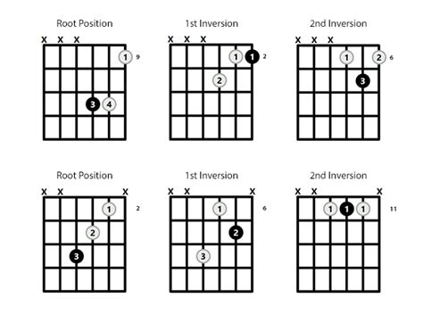 F Chord On The Guitar F Sharp Major 10 Ways To Play And Some Tips