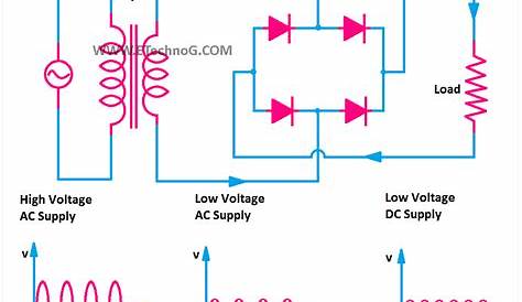 Rectifier Circuit Diagram | Half Wave, Full Wave, Bridge - ETechnoG