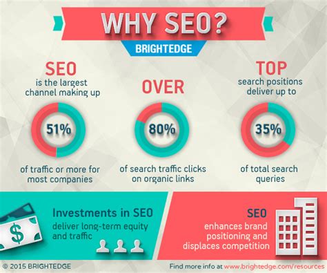 Why Seo Creative Infographic Design Company Best Infographic