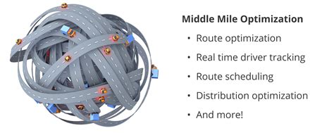 Middle Mile Delivery Optimization In Logistics Tips And Faq