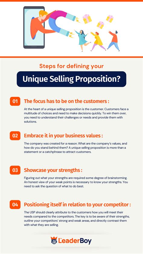 Unique Selling Proposition Definition Importance And Steps