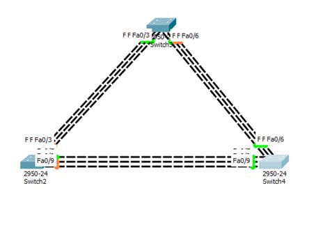Packet Tracer Configuring Etherchannel Instructions Hot Sex Picture
