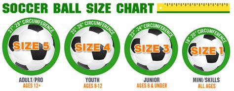 Soccer Ball Size Chart A Visual Reference Of Charts Chart Master