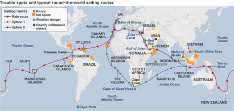 The Best Sailing Routes In The World