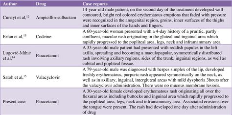 Table 1 From Case Report Baboon Syndrome With Paracetamol Semantic Scholar