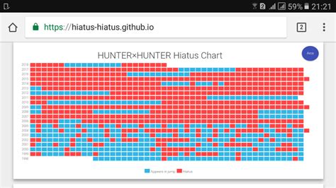 Via the hunter x hunter hiatus chart, here is how the manga's publication run has looked the title of the most recently release hunter x hunter chapter, no. hunter x hunter - Is there any clarification from togashi ...