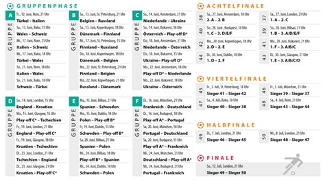 Zeitplan, rangliste, gruppen, spielstädte und stadien. Fußball-EM 2020 Spielplan: PDF kostenlos zum Download und ...