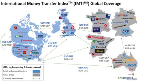 Make an international money transfer (imt) to 200 countries in over 30 currencies with commbank. International Money Transfer Index - IMTI