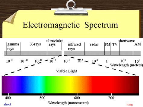 Emission Spectra Presentation Physics