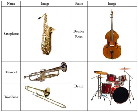 Western Ensembles And Instruments The Basics Of Music Theory