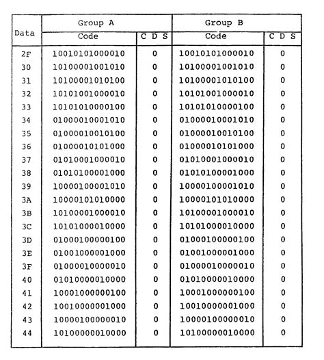 Fitfab Binary 8 Bit Table