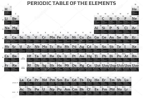 Tabla Periódica De Los Elementos 2023