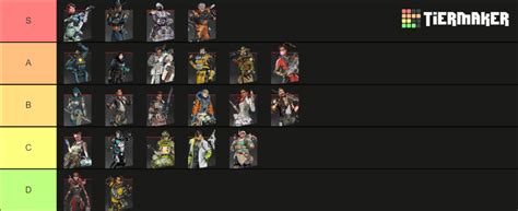 Apex Legends Season Ranking Tier List Community Rankings Tiermaker