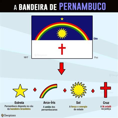 Bandeira De Pernambuco Antiga