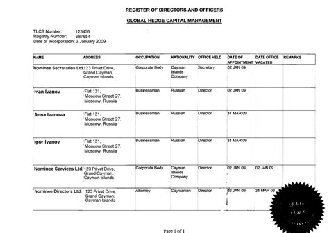 Company Registration In The Cayman Islands Business Starting And Setup