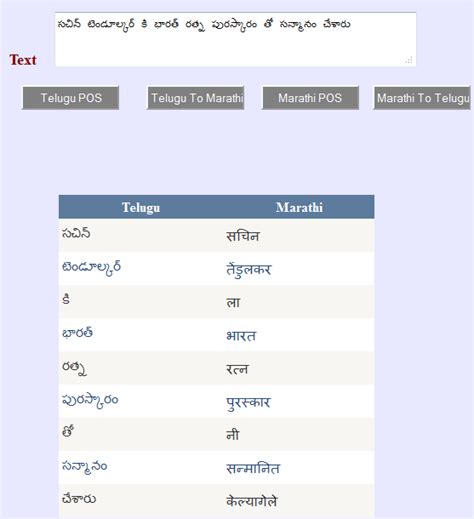 Shows The Translation Of Given Telugu To Marathi Text Download