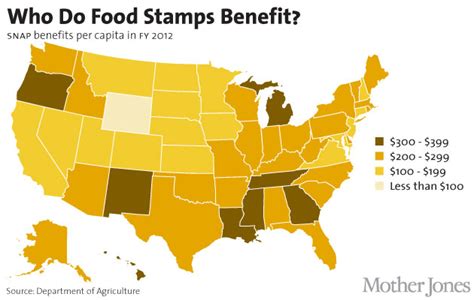 As an unemployed single male on food stamps, with a girlfriend and child, i can say the further, getting food stamps doesn't mean you don't work, it just means that you earn less than the federal better scam than the waiting week of unemployment. CHARTS: The Hidden Benefits of Food Stamps - Mother Jones