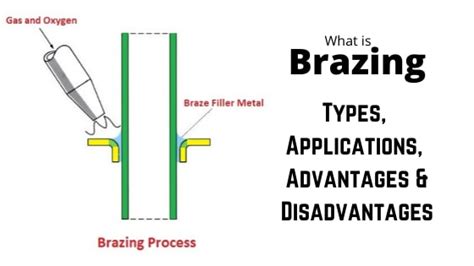 Brazing Definition Types Working Applications And More