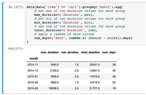 Pandas Groupby Summarizing Aggregating And Grouping Data In Python