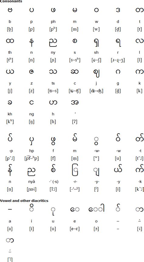 Myanmar language pdf download page 📥. Jingpho language and alphabet