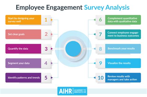 50 shocking gallup statistics on employee engagement unveiled 2023