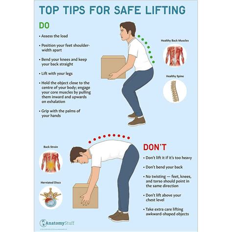 Top Tips For Safe Lifting Poster Manual Handling Chart