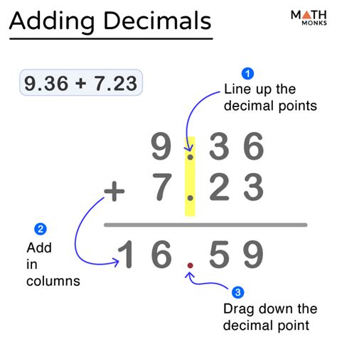 Adding Decimals Steps Examples And Diagram