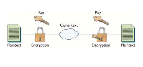 Cryptography Introduction 5obit
