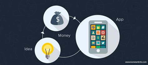 App development costs for startups. How Much Does It Cost to Develop an App? - Konstantinfo