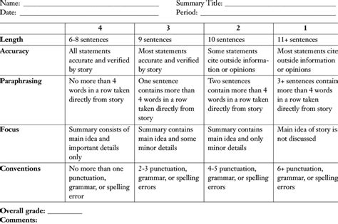 rubric for assessing summary writing download table