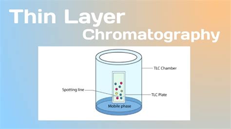 Thin Layer Chromatography Principle And Working YouTube