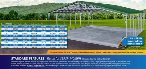 Eagle Carports Garages And Metal Buildings Price List